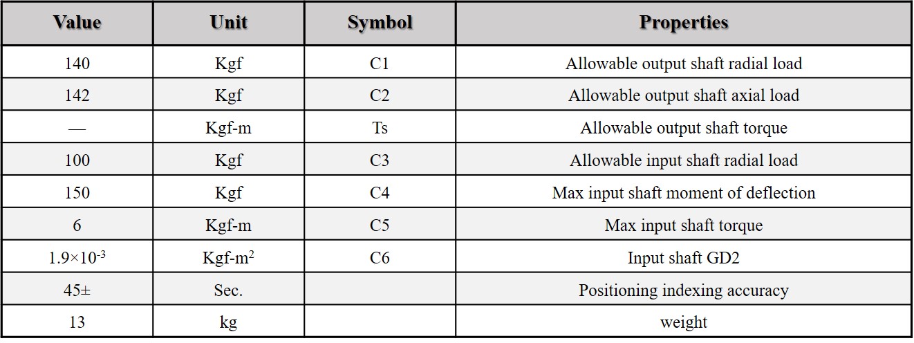گیربکس ایندکس Camdex مدل RU60DF